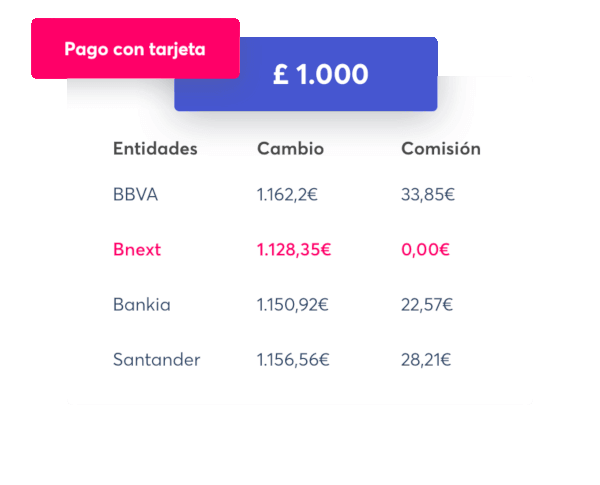 La tarjeta Bnext